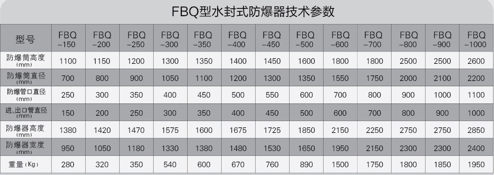 FBQ型水封式防爆（bào）器1