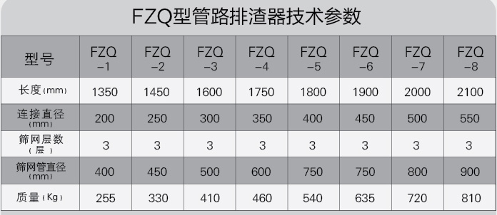 FZQ型管（guǎn）路排渣器（qì）1
